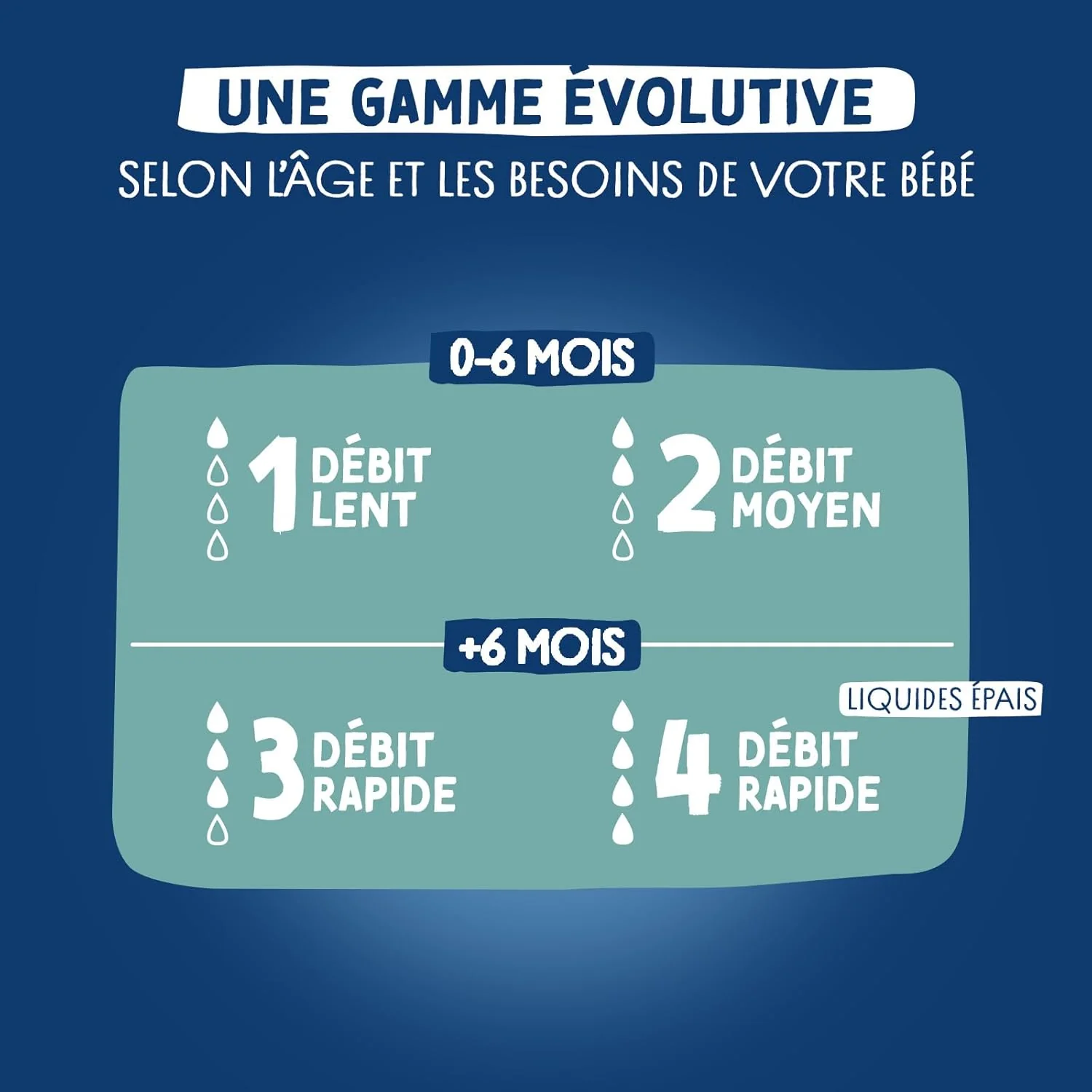 Dodie Biomimétisme Tétine multi perforée anti-colique +6 mois débit 3 - Image 5