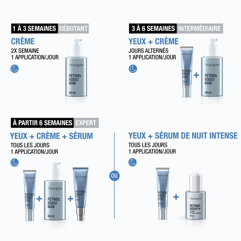 Neutrogena Retinol Boost Crème Contour des Yeux Anti-Rides 15ml - Image 7