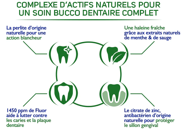 Sanogyl Le dentifrice Bio COMPLET A L'aloe vera 75ml - Image 4